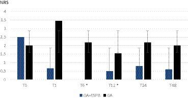 Efficacy of erector spine plane block in two different approaches to lumbar spinal fusion surgery: a retrospective pilot study